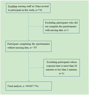 Prevalence and associated factors of insomnia symptoms after ending China’s dynamic zero-COVID policy: a cross-sectional survey of frontline nursing staff in Chinese hospitals